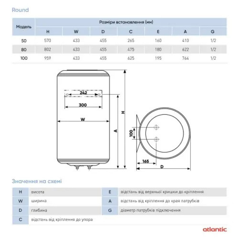Водонагрівач побутовий електричний Round VMR 100 (1500W)
