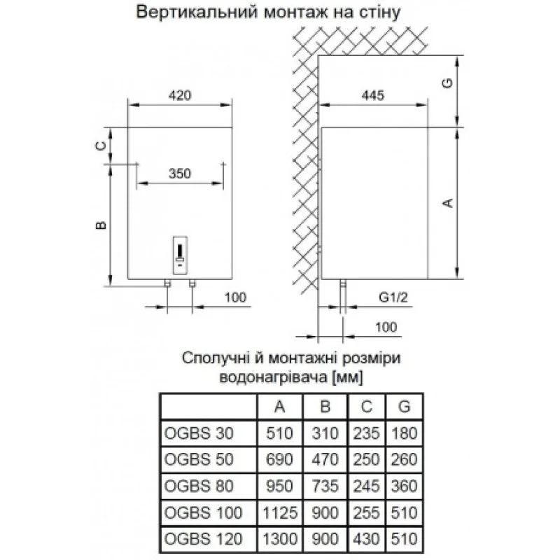 Бойлер Gorenje OGBS 100 SMV9