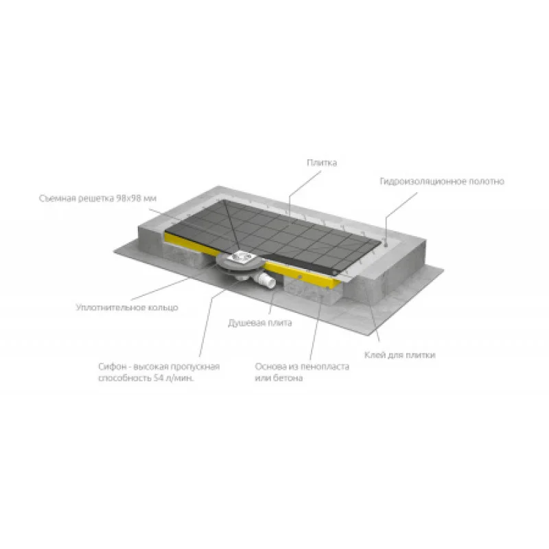 Душевая плита RADAWAY 1590х890 5DK1609