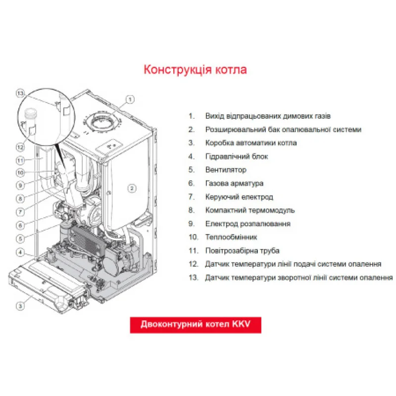 Котел газовий конденсаційний Protherm Panther Condens 20/26 KKV-CS/1 (N-INT) 0010025162